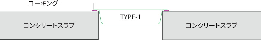 3TYPE-1の止水性能を考慮した設置で、別売のパッキンを使わない場合