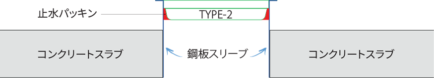 この場合の止水性能は100％と言えます。